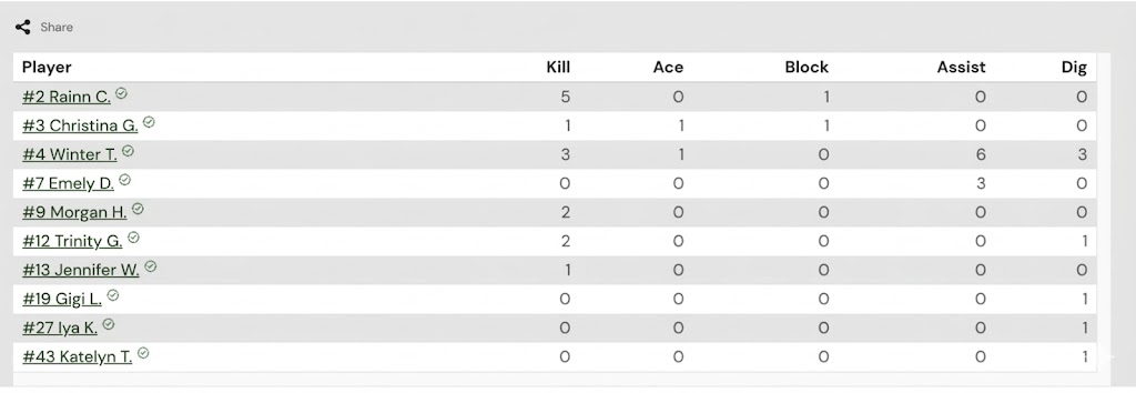 volleyball no last name.jpg