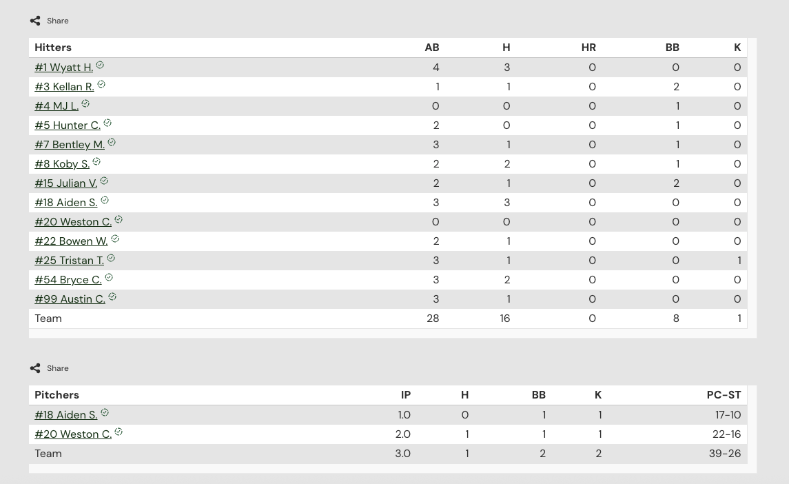 baseball box score.png
