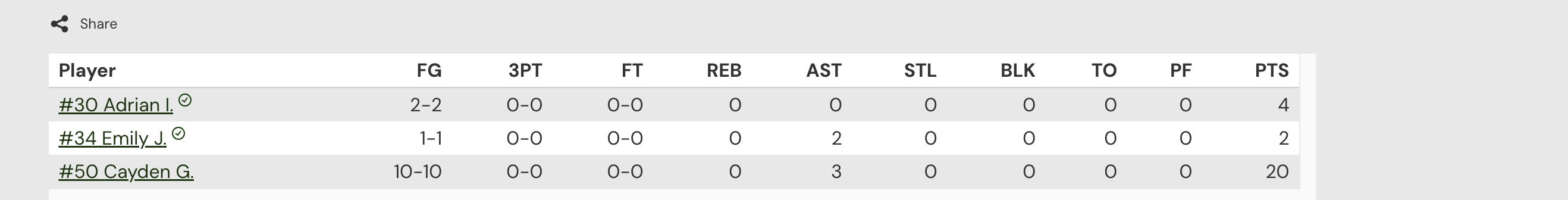 Basketball box score.png